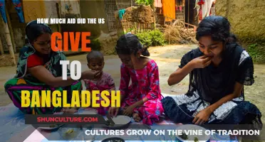 U.S. Aid to Bangladesh: A Comprehensive Overview of Assistance