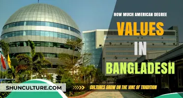 American Degree Value in Bangladesh: Opportunities and Recognition Explored