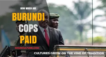 Unveiling the Truth: Burundi Cops' Salaries Exposed