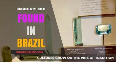 Beryllium Reserves in Brazil: Exploring the Country's Mineral Wealth