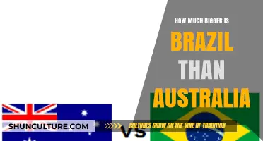 Brazil vs. Australia: Comparing the Size of Two Continental Giants