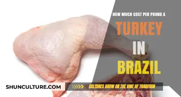 Turkey Prices in Brazil: Cost per Pound Explained