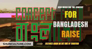 Concert for Bangladesh Fundraising Success: Total Amount Revealed