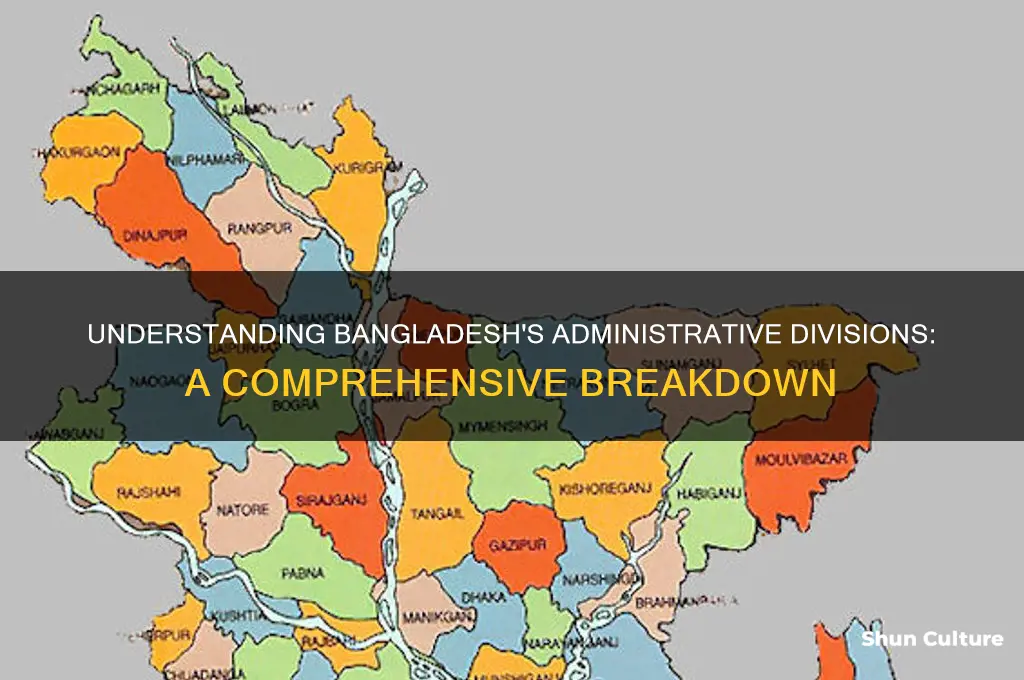 how much division of bangladesh