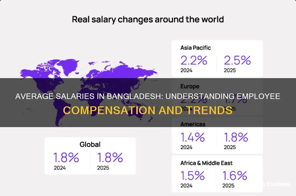 how much do bangladesh employees get paid