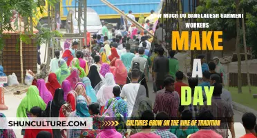 Daily Wages of Bangladesh Garment Workers: A Closer Look
