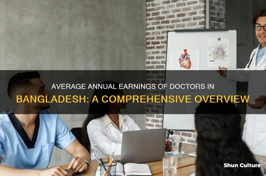 how much do doctors in bangladesh average per year
