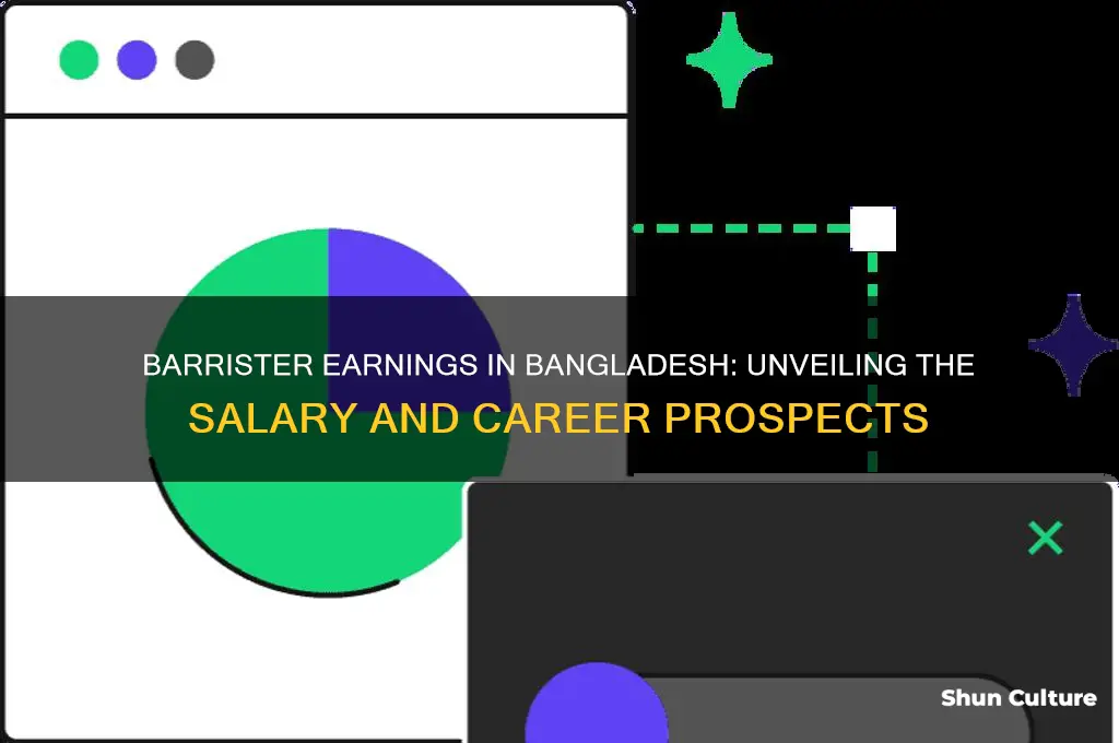 how much does a barrister earn in bangladesh