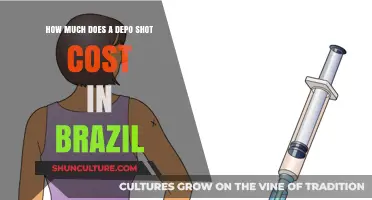 Depo Shot Cost in Brazil: Affordable Birth Control Option?