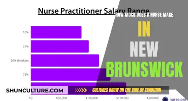 Nurse Salaries in New Brunswick