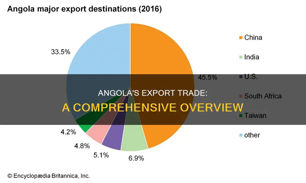 how much does angola export