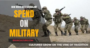 Exploring Azerbaijan's Military Spending: A Comprehensive Overview