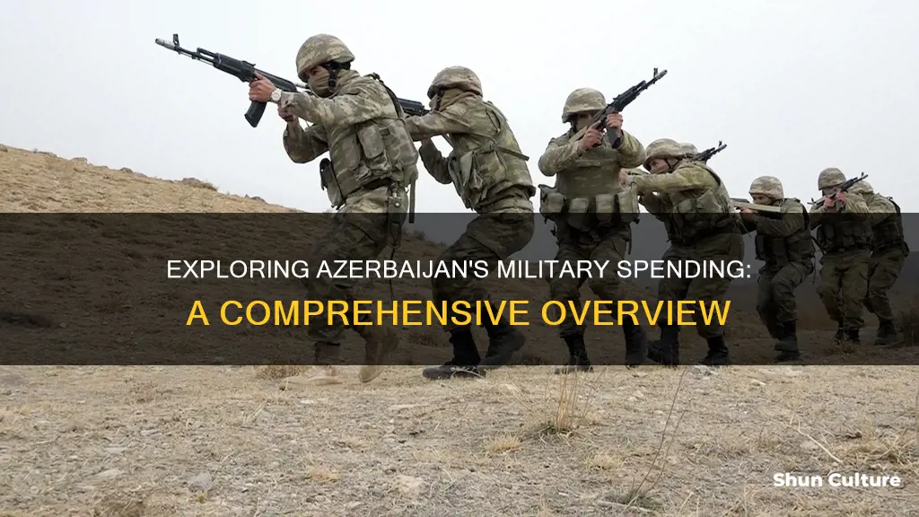 how much does azerbaijan spend on military