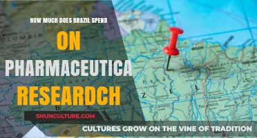 Brazil's Pharmaceutical Research Investment: Costs and Industry Insights