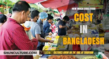 Exploring Bangladesh Food Prices: A Comprehensive Cost Guide