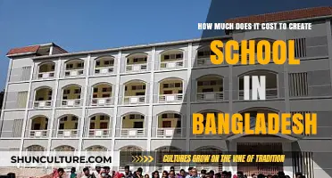 Establishing a School in Bangladesh: Understanding the Costs Involved