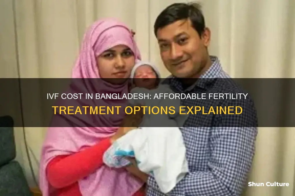 how much does ivf cost in bangladesh