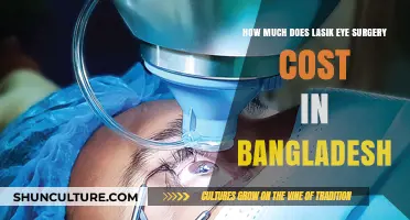 Lasik Eye Surgery Cost in Bangladesh: Affordable Vision Correction Options