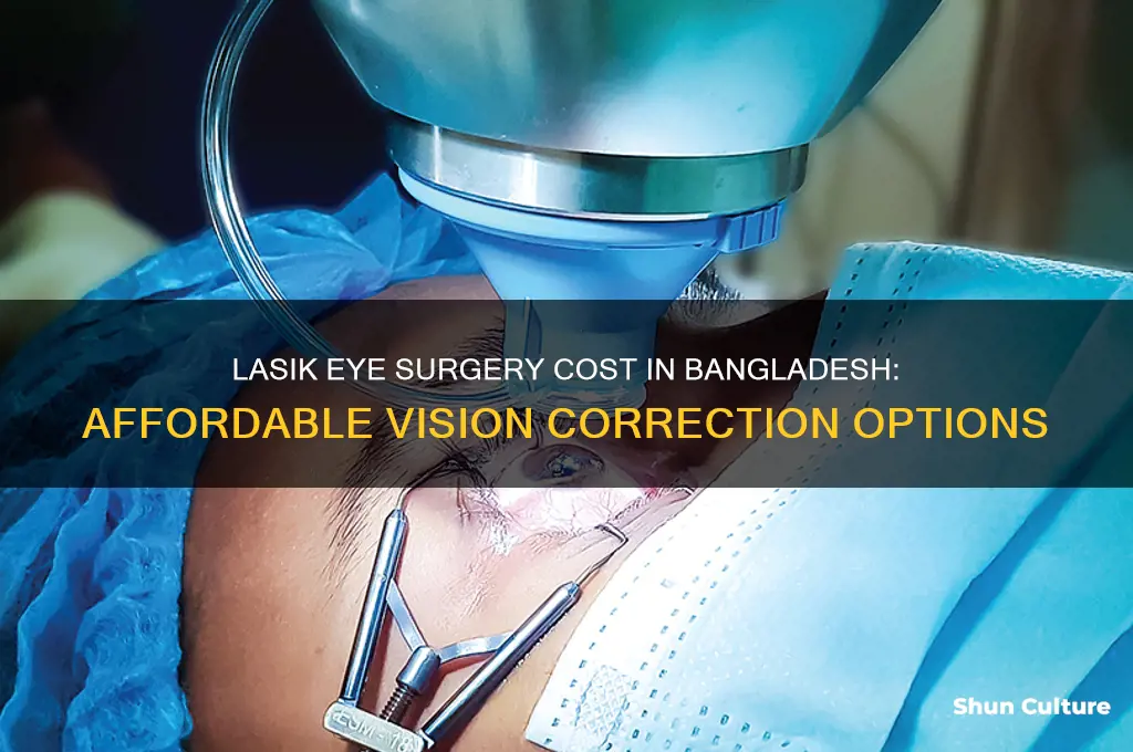 how much does lasik eye surgery cost in bangladesh