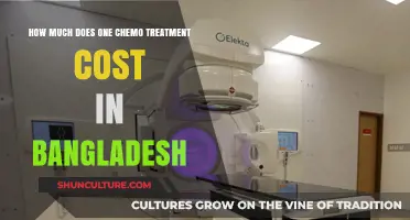 Understanding Chemotherapy Costs in Bangladesh: A Comprehensive Price Breakdown