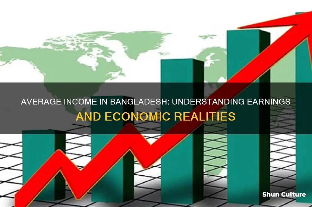 how much does the average person make in bangladesh