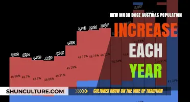 Austria's Population Growth: Annual Increase and Factors