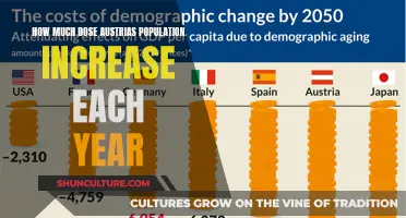 Austria's Population Growth: Annual Increase and Insights