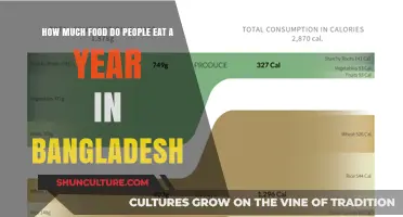 Annual Food Consumption in Bangladesh: A Yearly Dietary Overview