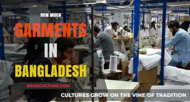 Exploring Bangladesh's Garment Industry: Production, Impact, and Global Reach