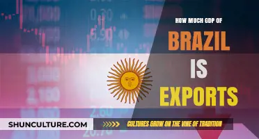 Brazil's Export Impact: Unveiling Its Contribution to National GDP