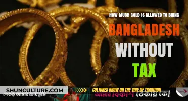 Gold Import Limits: Tax-Free Allowance for Travelers to Bangladesh