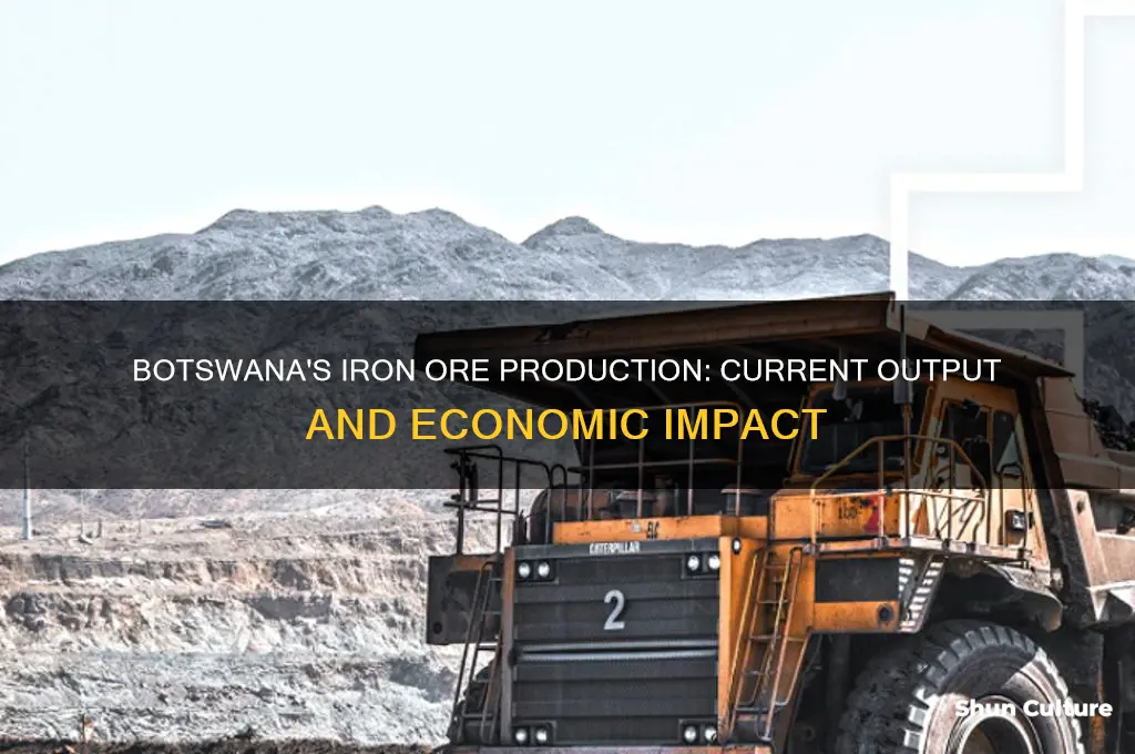 how much iron ore is produced by botswana