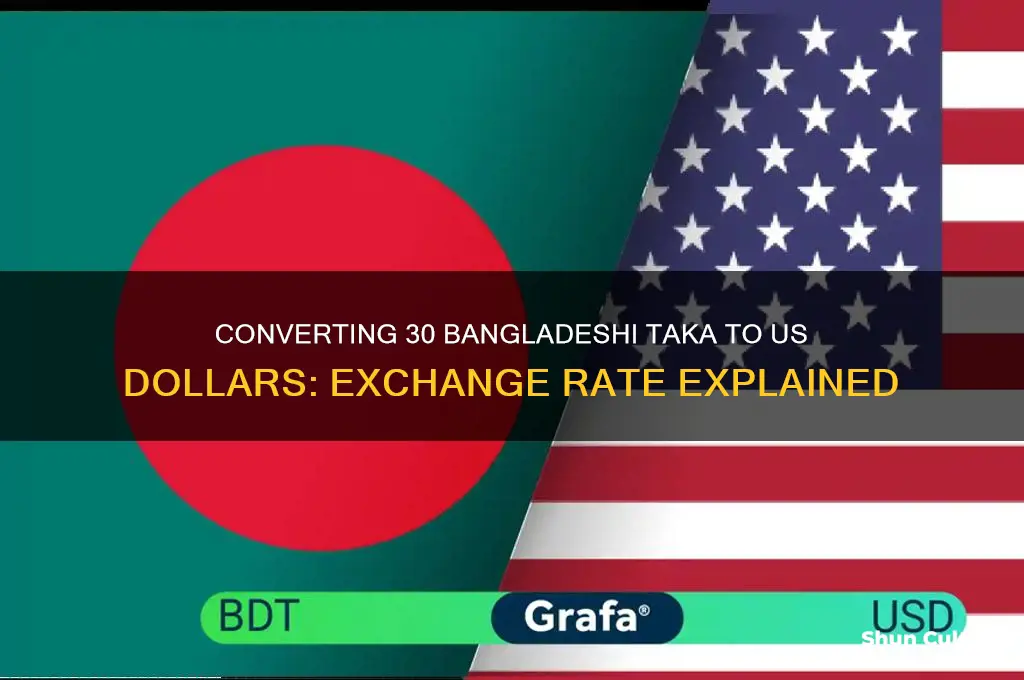 how much is 30 dollar bangladesh to usa