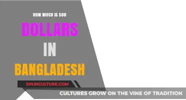 Understanding the Value: Converting $500 to Bangladeshi Taka