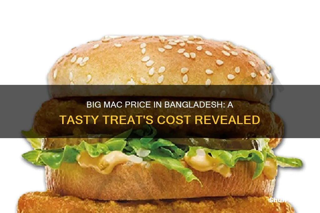 how much is a big mac in bangladesh