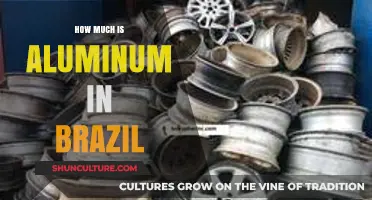 Aluminum Prices in Brazil: Current Trends and Market Insights
