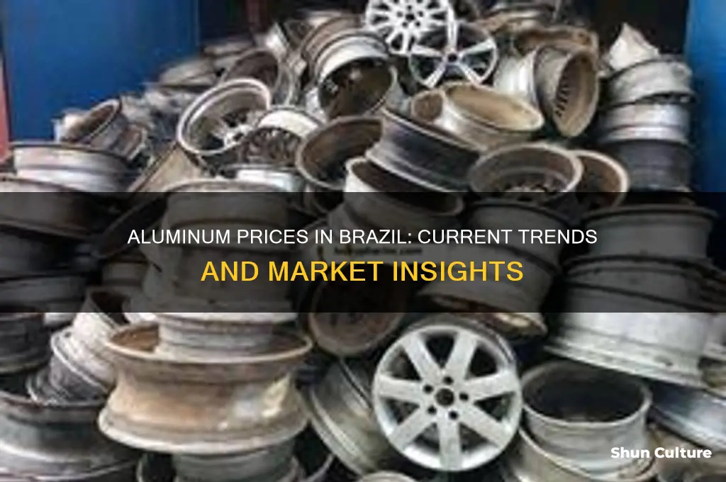 how much is aluminum in brazil