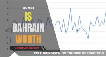 Bahrain's Net Worth: A Country's Valuation Explored