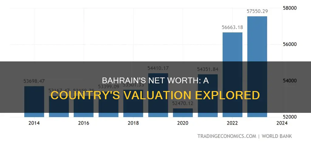 how much is bahrain worth