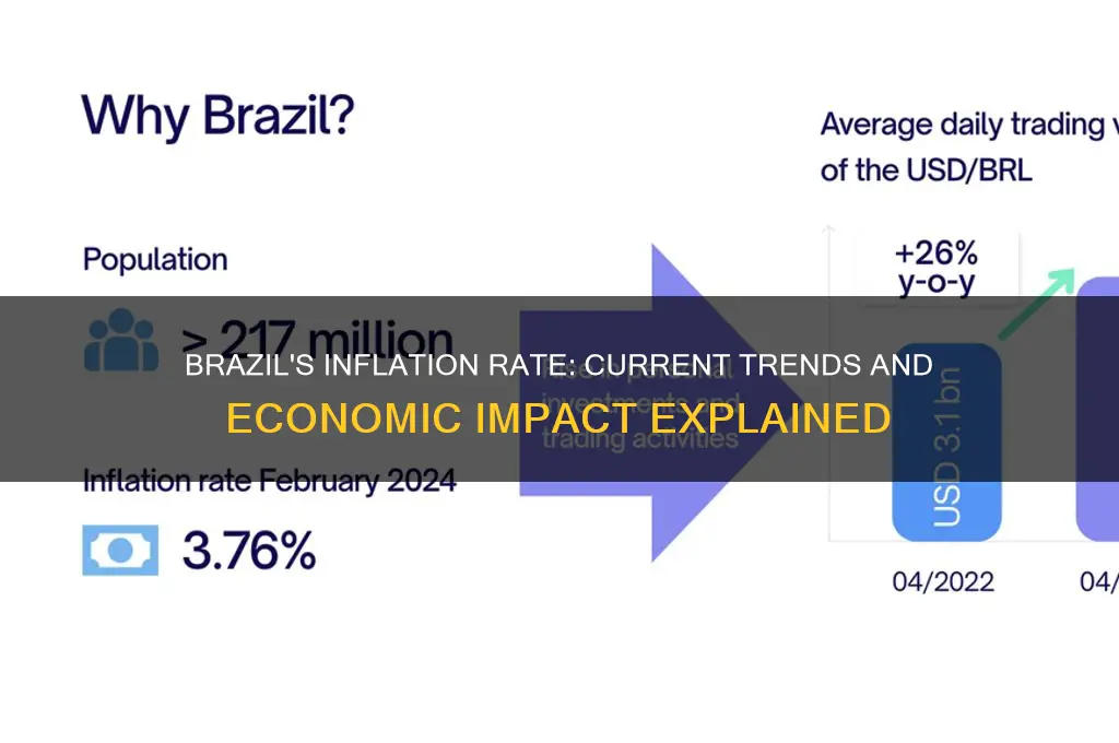 how much is brazils inflation