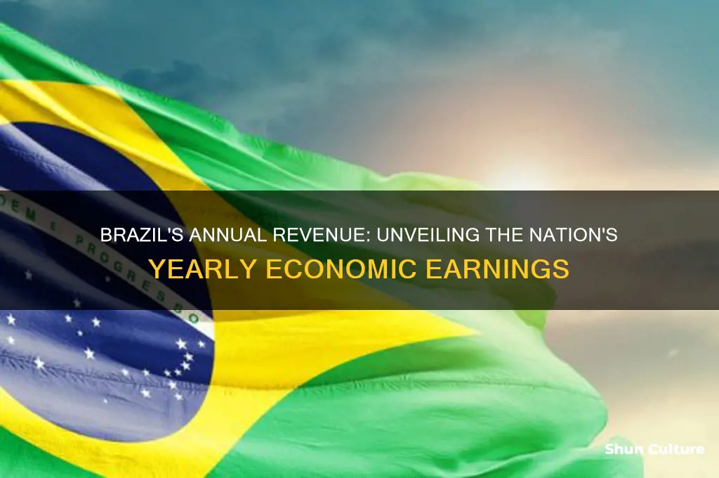 how much is brazil