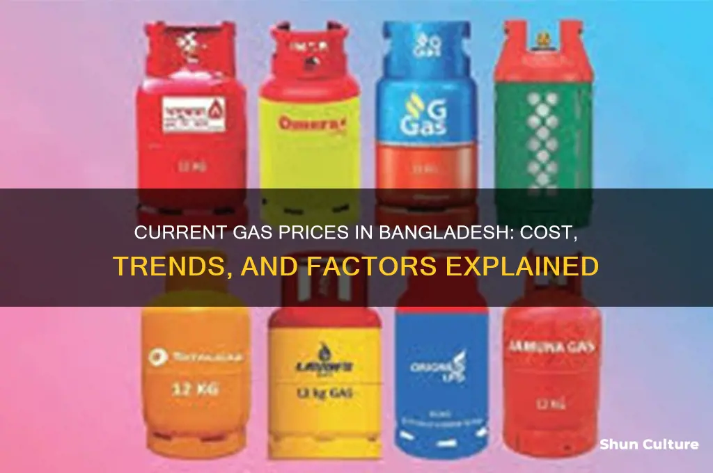 how much is gas in bangladesh