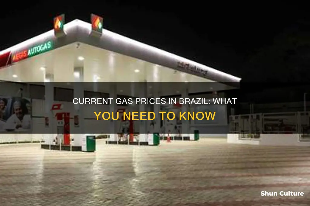 how much is gas in brazil right now