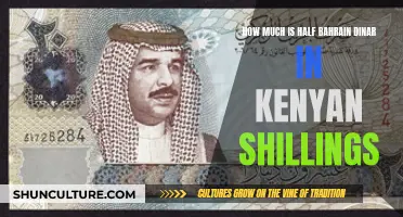 The Value of Half a Bahrain Dinar in Kenya