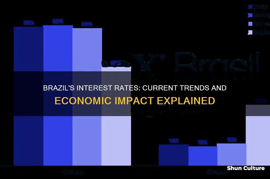 how much is interest rate in brazil
