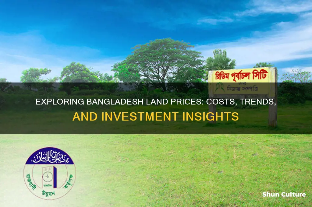 how much is land in bangladesh