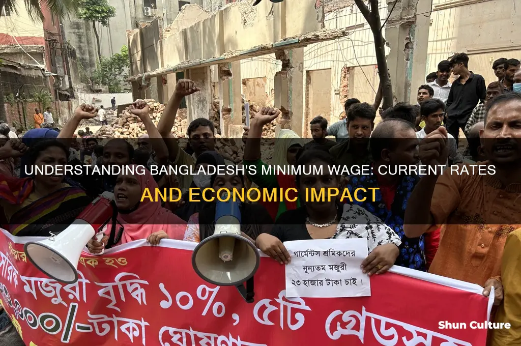 how much is minimum wage in bangladesh