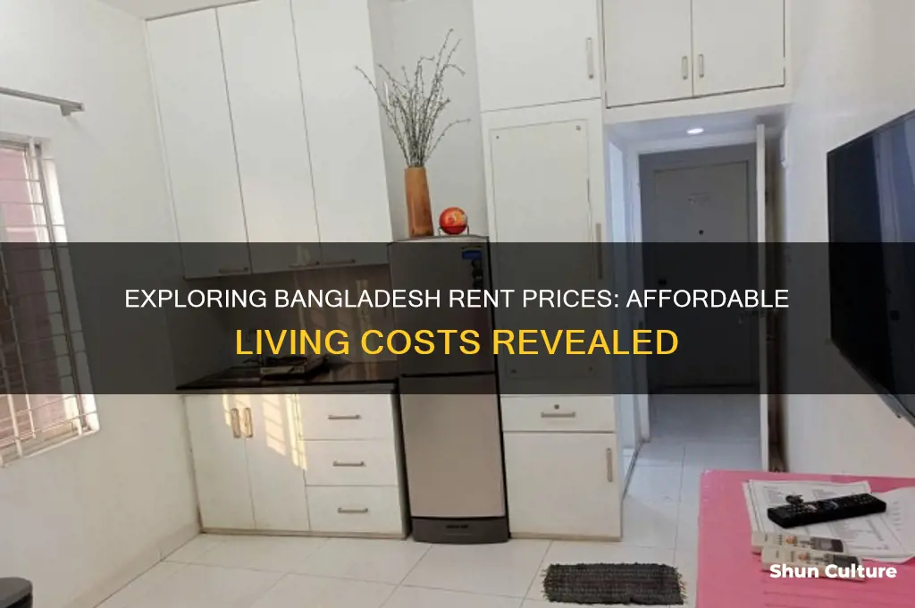 how much is rent in bangladesh