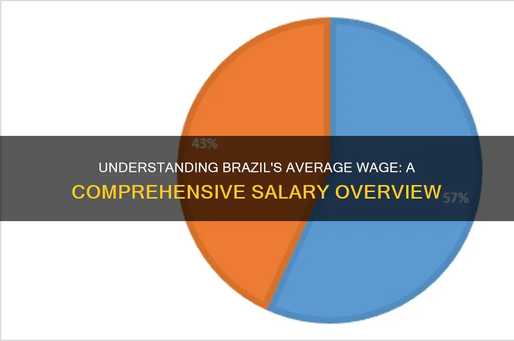 how much is the average wage in brazil