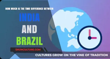 India to Brazil: Understanding the Time Zone Difference